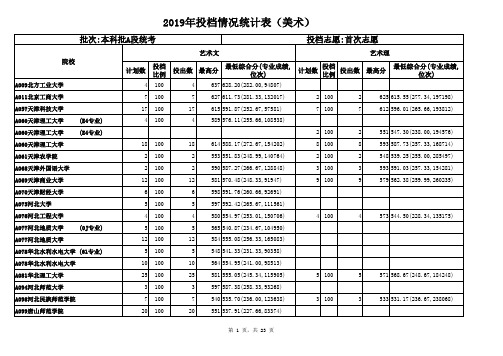 2019年投档情况统计表本科普通批首次志愿(美术)