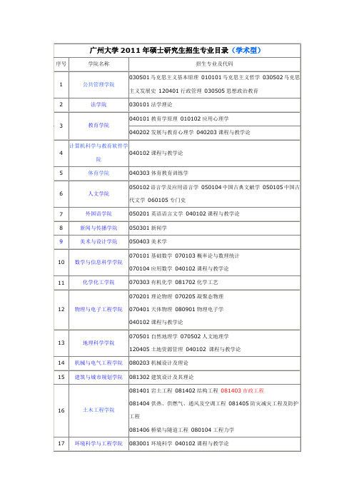 广州大学2011年硕士研究生招生专业目录(学术型)