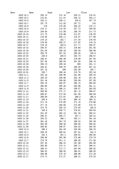 道琼斯指数完整历史数据(1928-2018)