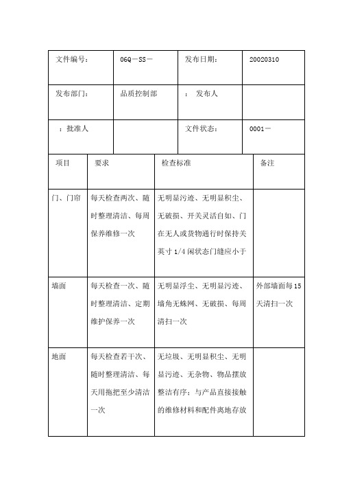 车间卫生检查表格表格格式