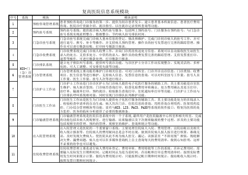 医院信息系统模块列表