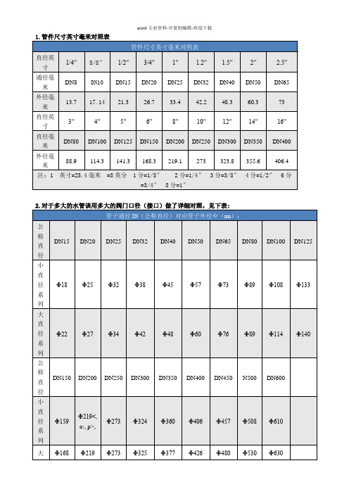 管件尺寸英寸毫米对照表