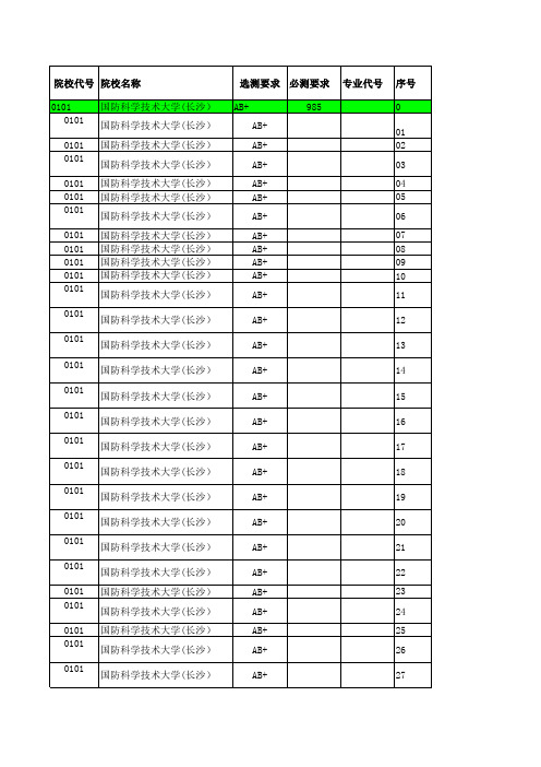 2014年江苏省高考招生计划与录取分数详细资料汇编(理科提前批次汇总)