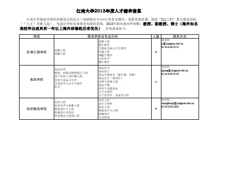 江南大学2015招聘需求