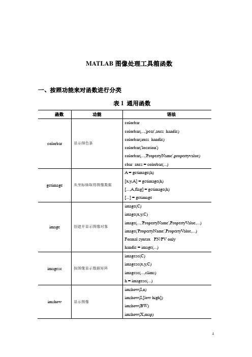 MATLAB图像处理函数集