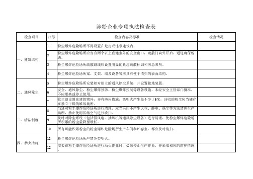 粉尘专项检查表