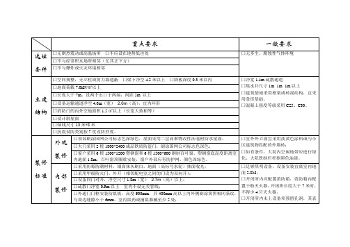 开闭所及配电室验收标准