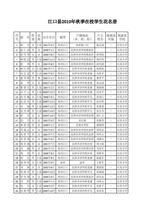 红星小学2010年秋季学生人数统计表