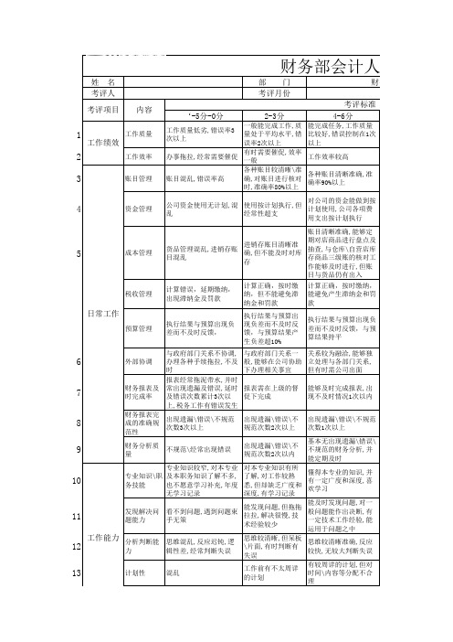 财务部会计人员绩效考核表