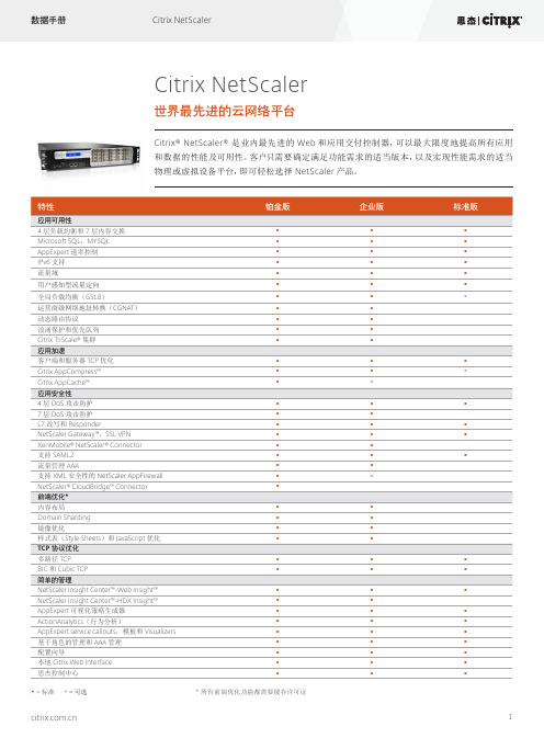 Citrix NetScaler Datasheet_2015_SC