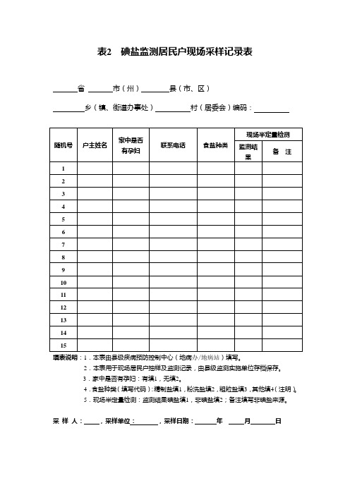 碘盐监测记录表