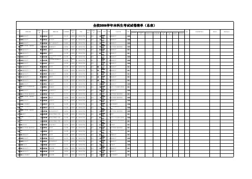 全校2006学年本科生考试试卷清单(总表)