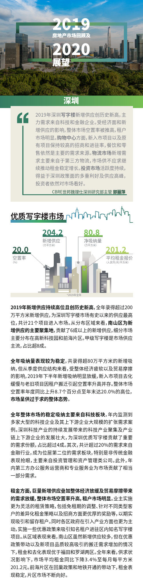 2019年深圳房地产市场回顾及2020年展望