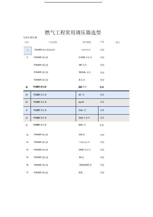 城镇燃气工程常用调压器选型参考