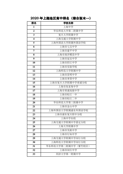 2020年上海地区高中排名(综合版本一)