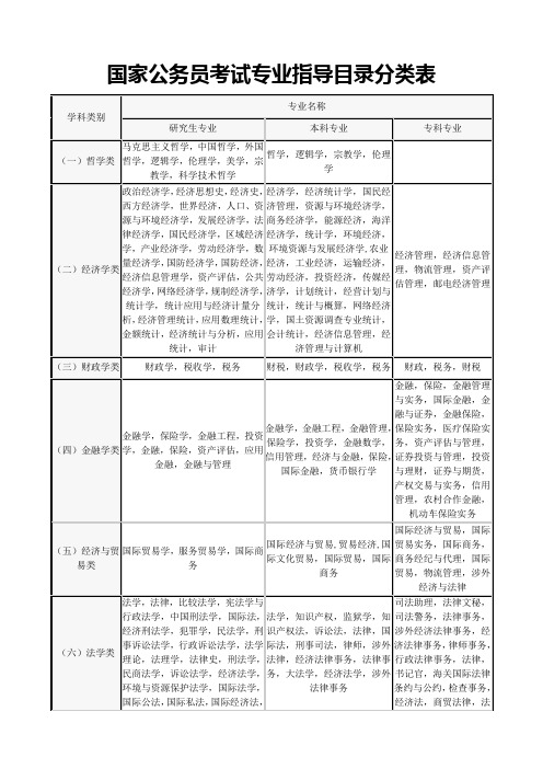 国家公务员考试专业指导目录分类表