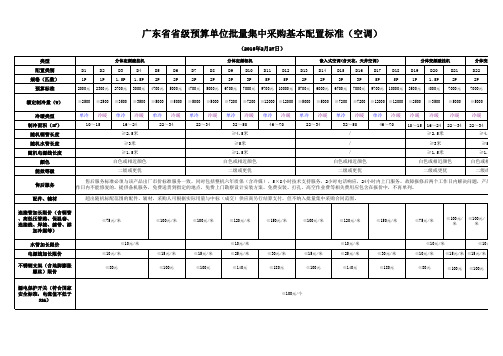 广东省省级预算单位批量集中采购基本配置标准-空调