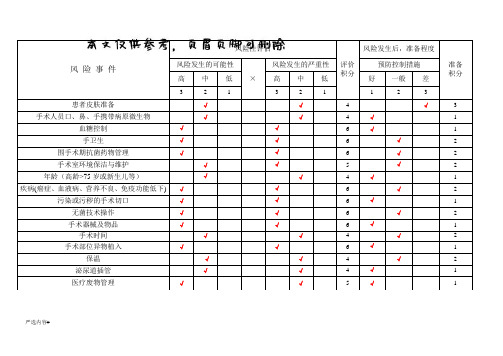 手术室医院感染风险评估表(参考资料)