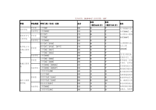 2015复试分数线