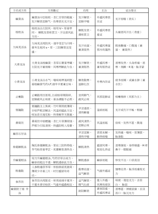 2017年中医执业医师考试复习资料.doc