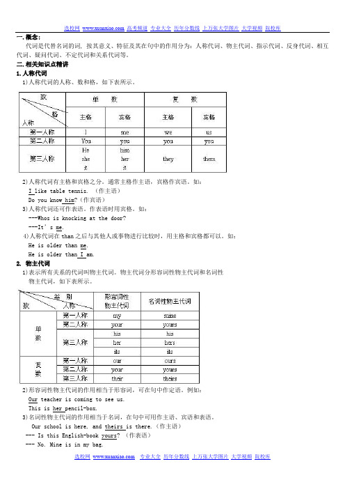 语法精讲-- 代词