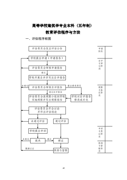 高等学校建筑学专业本科(五年制) 教育评估程序与方法