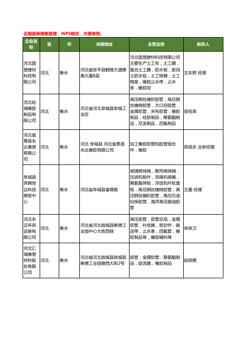 最新河北省橡胶软管工商企业公司名录名单黄页大全791家