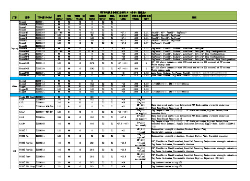 UHF芯片技术参数汇总表