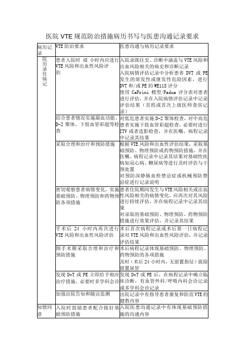 医院VTE规范防治措施病历书写与医患沟通记录要求