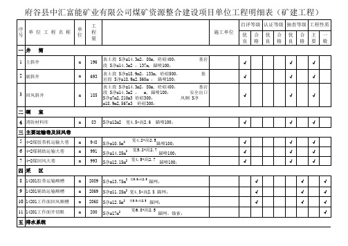 中汇富能矿建明细表