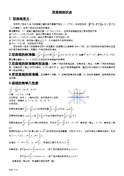 双曲线知识点及题型总结精华