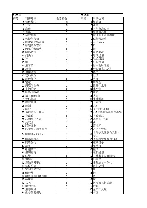 【北京市自然科学基金】_项目规划_基金支持热词逐年推荐_【万方软件创新助手】_20140730