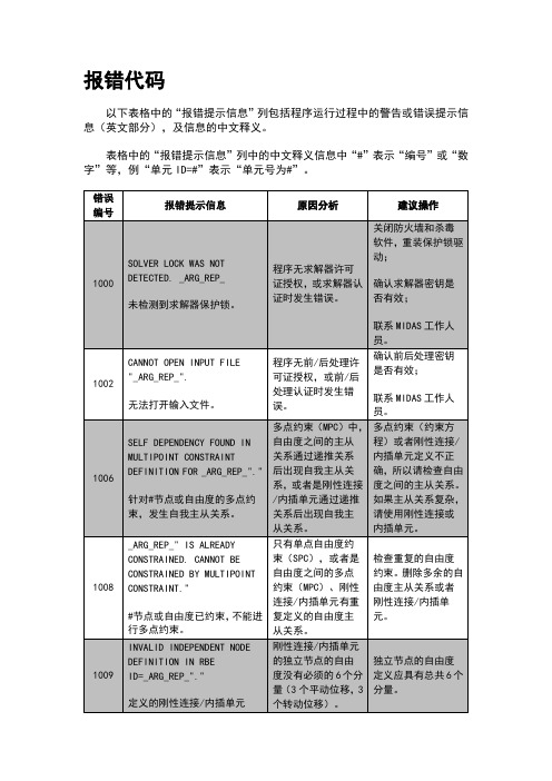 midasgtsnx报错信息提示、原因分析及操作建议