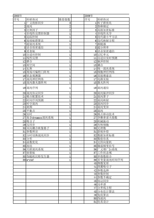 【江苏省自然科学基金】_混沌_期刊发文热词逐年推荐_20140814