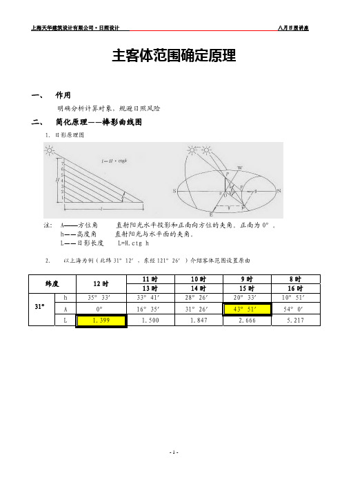 主体范围