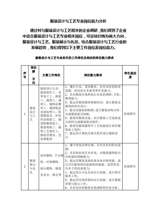 岗位分析
