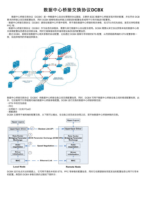 数据中心桥接交换协议DCBX