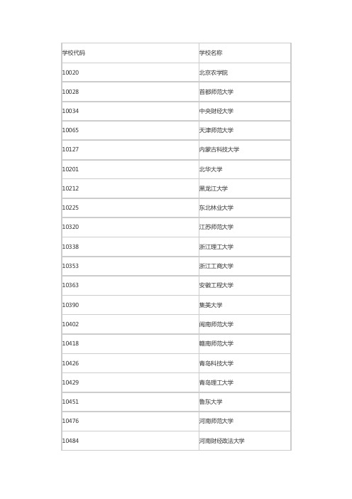 2019年社会工作硕士点新增院校