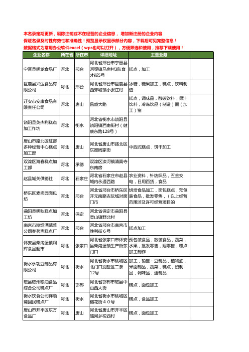 新版河北省糕点加工工商企业公司商家名录名单联系方式大全242家