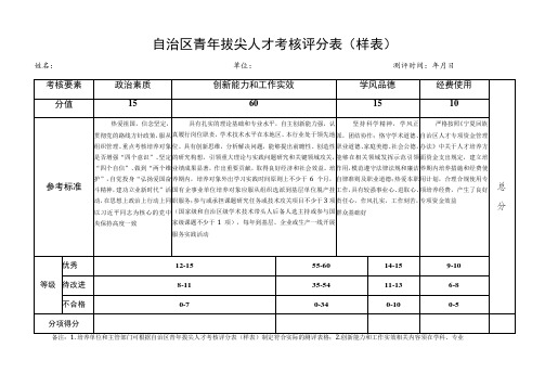 自治区青年拔尖人才考核评分表样表姓名单位测评时间年月日总分