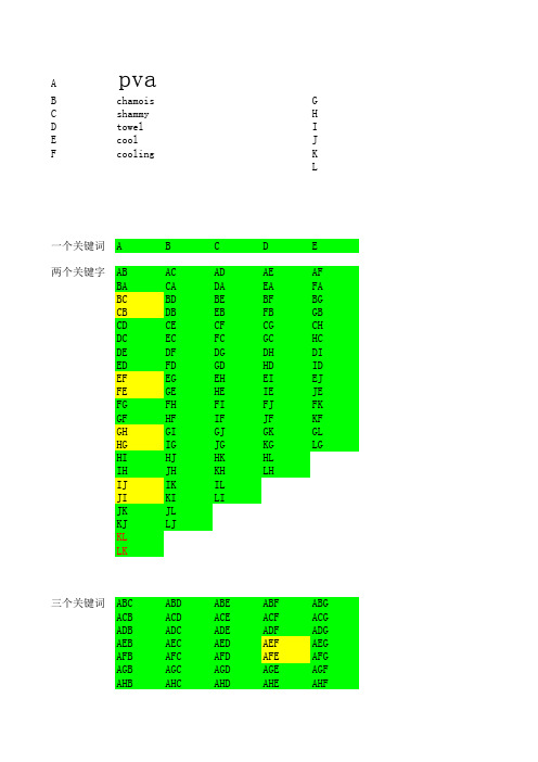 国际站关键词排列