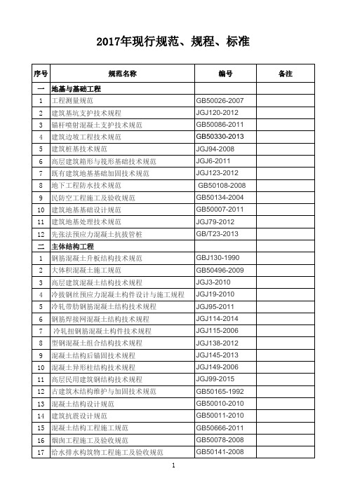 2017年现行规范、规程、标准