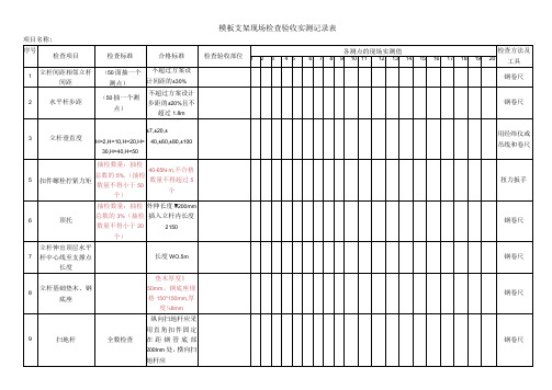 模板支架现场检查验收实测记录表