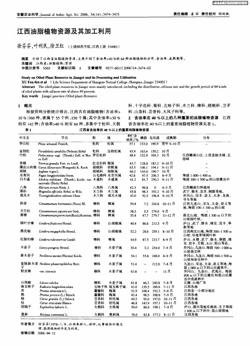 江西油脂植物资源及其加工利用