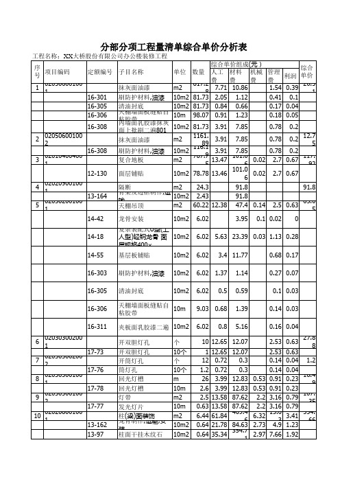 实例：某工程分部分项工程量清单综合单价分析表