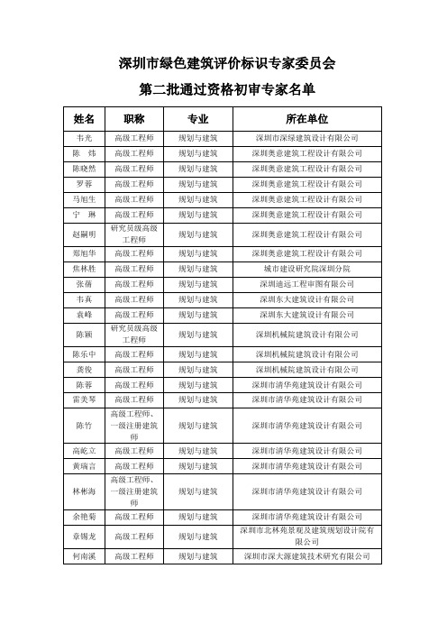 深圳市绿色建筑评价标识专家委员会专家名单