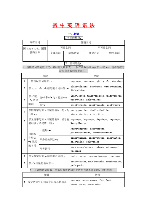 中考英语语法知识总结(全)