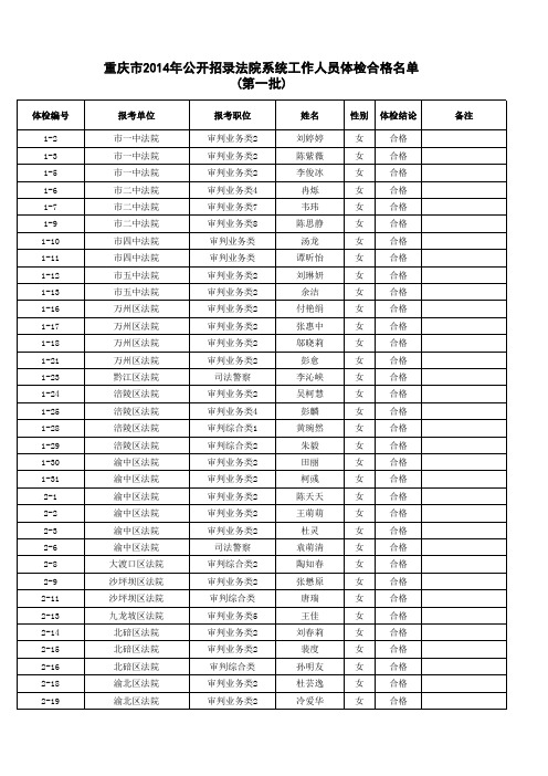 重庆市2014年公开招录法院系统工作人员体检合格名单(第 …