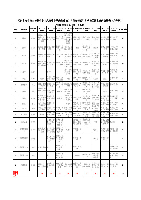 2017八年级社团花名册-汇总表 (2)