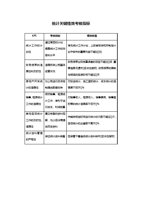 地产企业统计岗位KPI指标